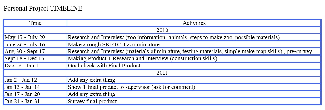 personal timeline project