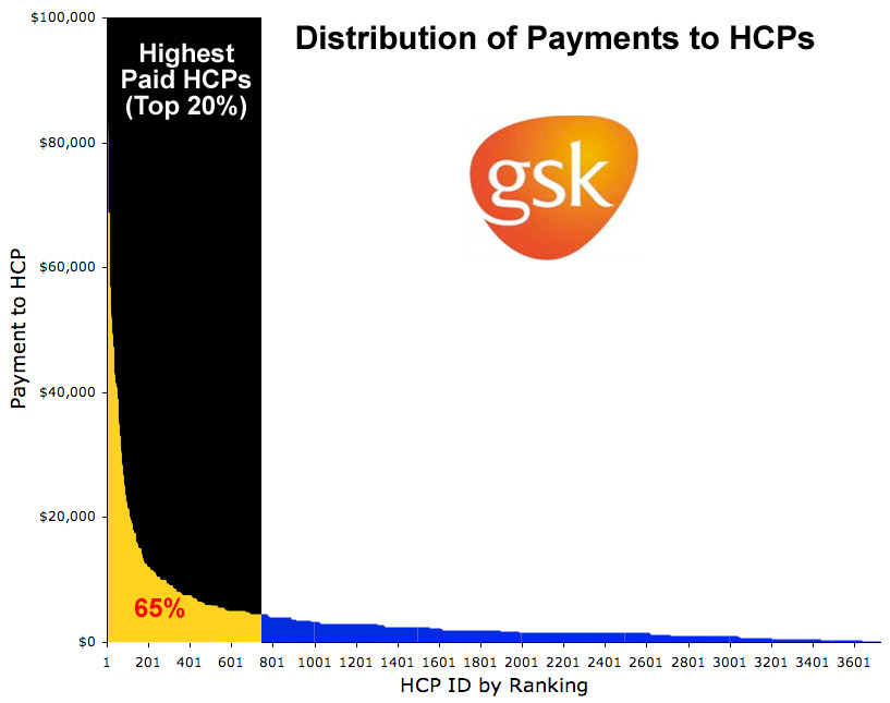 [HCP-payment-distrib-GSK.jpg]