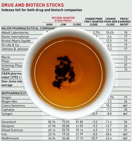 Pharma Marketing Blog Communicating Risk in Online Drug Ads Reading