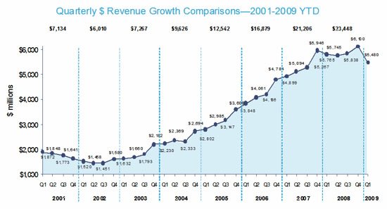 [Inet-Ad-SpendingChart.jpg]