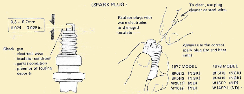 NGK Standard BP5HS Spark Plug HON NC50 EXPRESS 1982; HON NX50 EXPRESS SR 1981