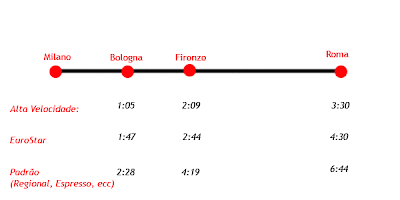 trem altavelocidade