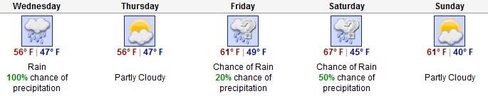 [forecast+NYC.jpg]