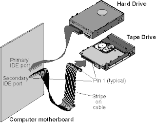Computer Support
