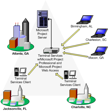 Internet Router