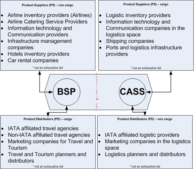 iata billing and settlement plan 2013-9-6 bsp( billing and settlement plan,简称bsp,即开账与结算计划,它是国际航协根据运输代理业的发展和需要而建立,供航空公司和代理人之间使用的销售结算系统. iata billing and settlement plan 2013-9-6 bsp( billing and settlement plan,简称bsp,即开账与结算计划,它是国际航协根据运输代理业的发展和需要而建立,供航空公司和代理人之间使用的销售结算系统.