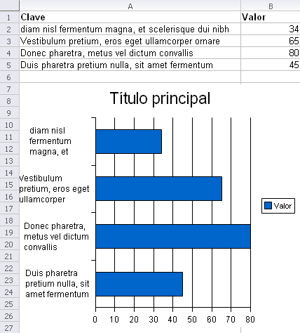 [grafico_openoffice_symphony.PNG]
