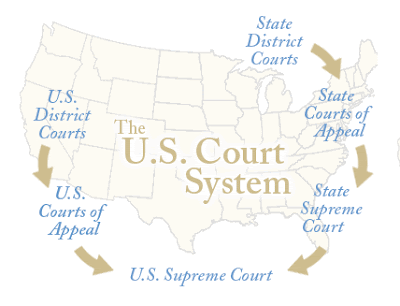 Room 51 U.S. History: The Judicial Branch