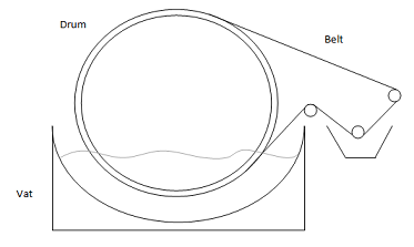 continuous rotary vacuum filter continuous rotary vacuum filter