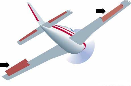 Suatu Pemerhatian Sebuah Catatan Kapal Terbang