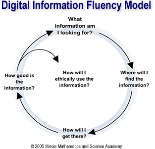 [DigInf_model1.gif]