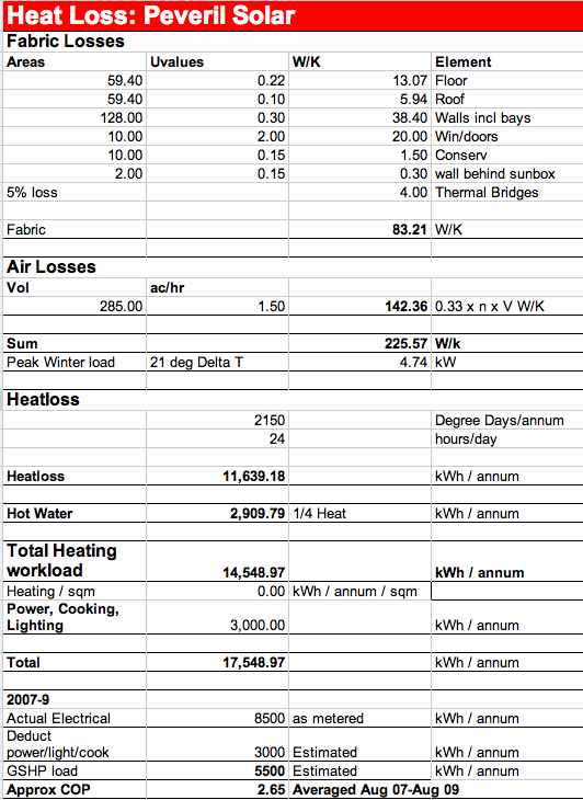charging the earth solar heatloss energy heat loss calculation sheet