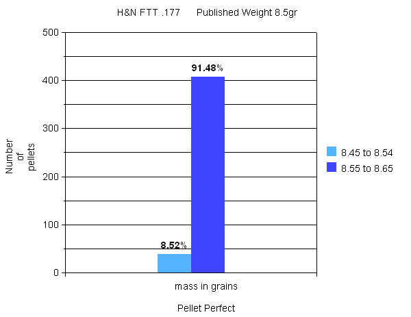 177 Pellet Weight Chart