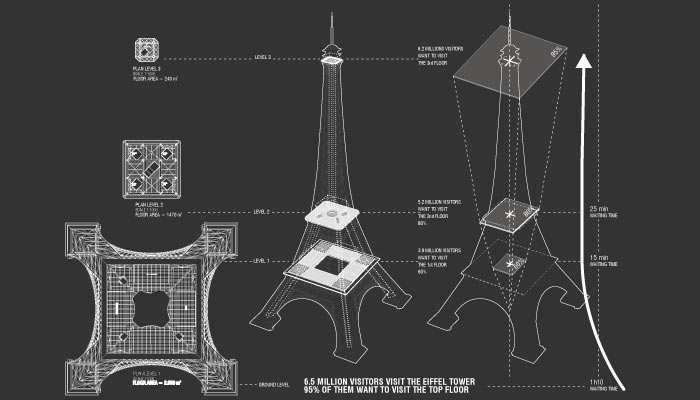 [DIAGRAMME_EIFFEL.jpg]