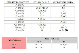 Blood Antigen Chart