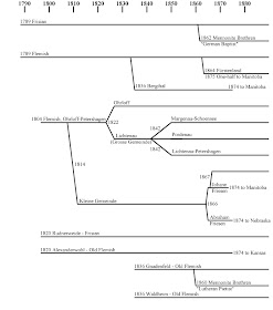 Universalmuseum Joanneum Flickr
