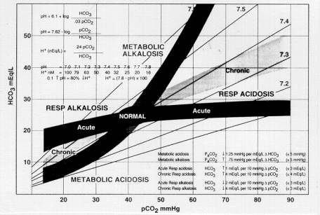 [acidbasechart.jpg]