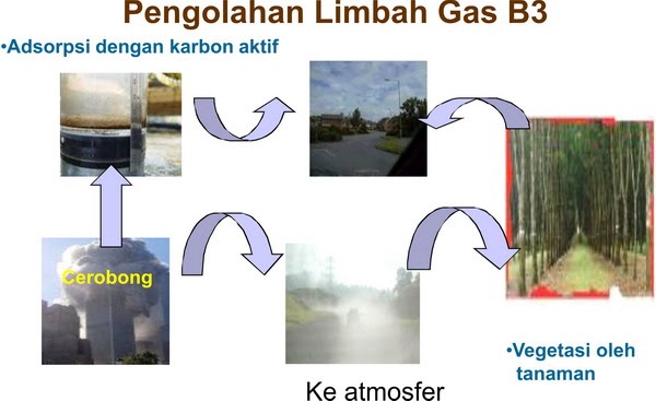simple thinking Penangganan Limbah Industri