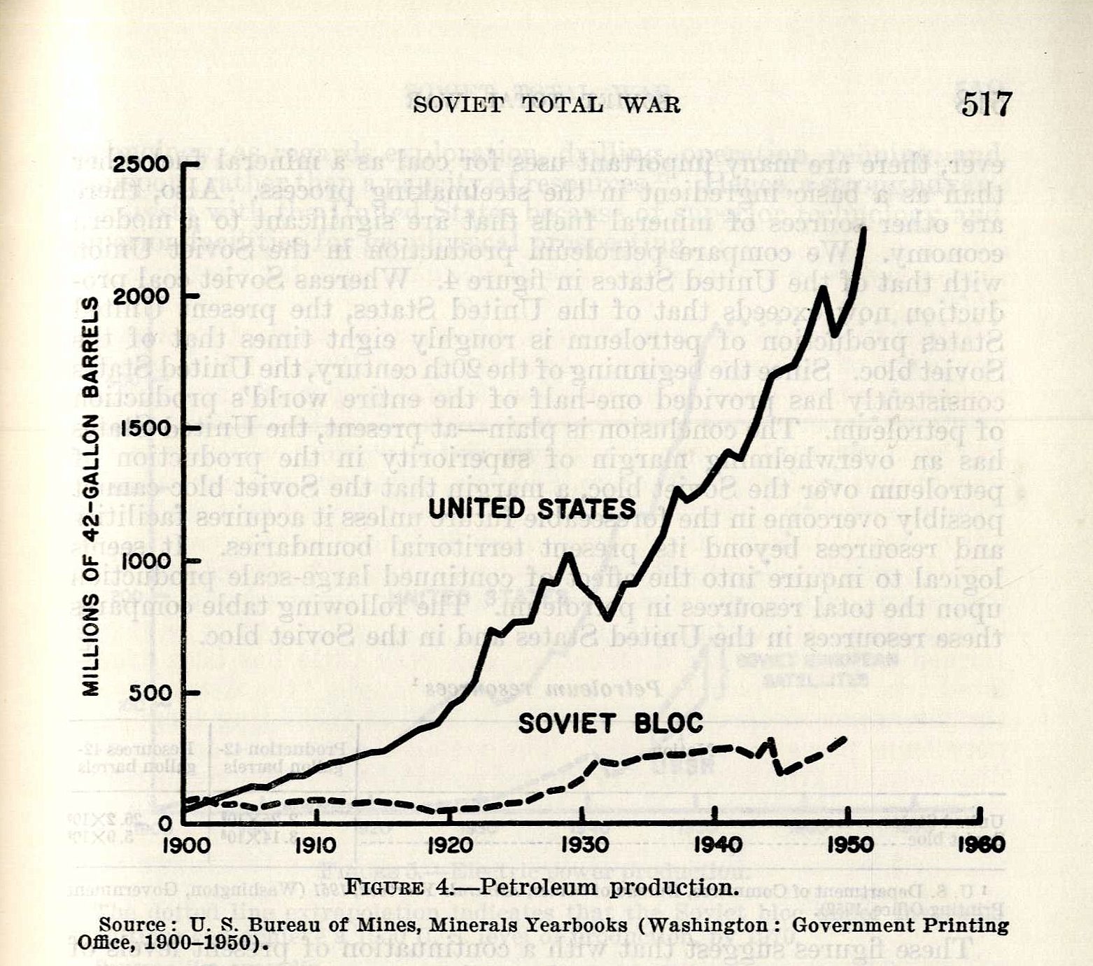 [STW-OilProduction.JPG]