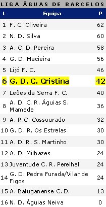 Classificação