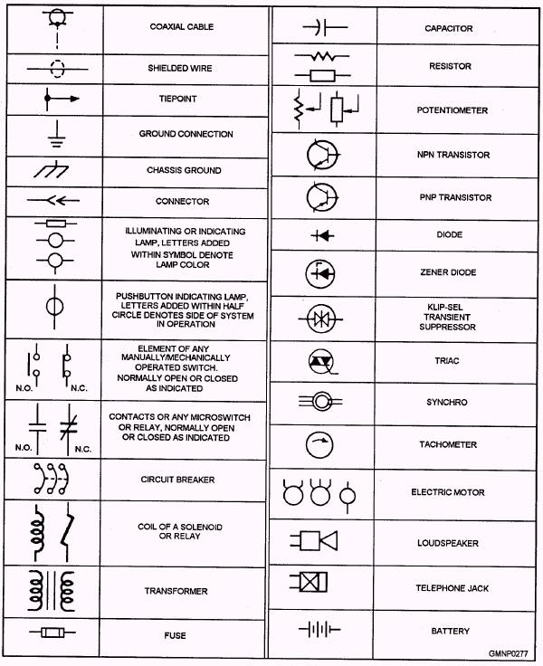 Iec Symbols Electrical