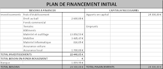 OxyMoore Plan de financement