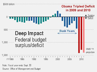 Obama's spending spree