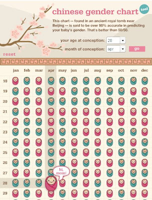 Chinese Calendar  Girl Chart on Chinese Gender Chart