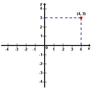 Par Ordenado Alunos Online