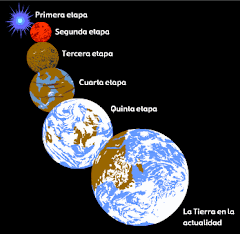 origen de la tierra