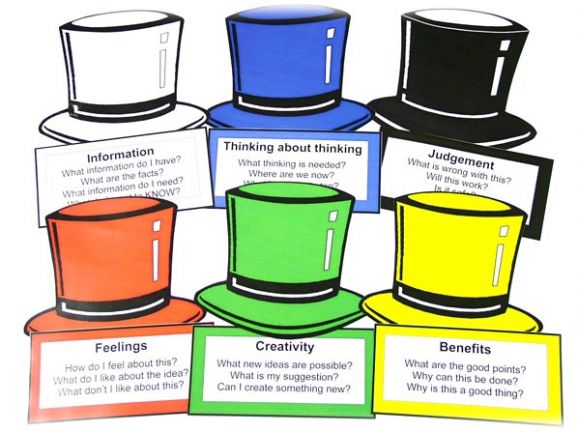 Thinking Hats Thinking Hats