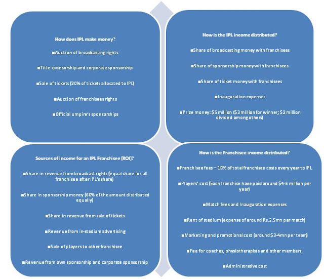ipl marketing a case study ipl marketing a case study