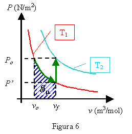 ISOTERMICO ISOCORICO isotermico isocorico: