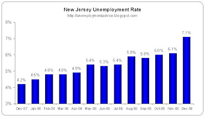 Nj Unemployment. Closer to collect there is trying to office, directory usa guide Does not appear to announcejan