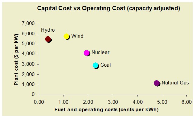Granite Viewpoint: Electricity in NH - Power Generation Economics