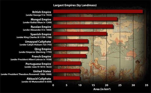 7 world empires image