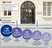 Obscure Précaire, SDF.