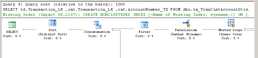 [009_query_plan_missing_index.PNG]