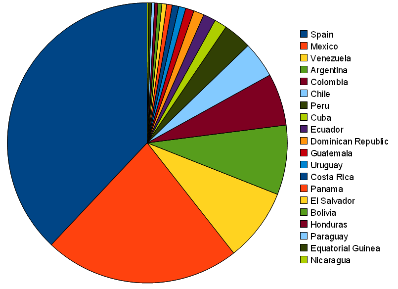 puerto rico language