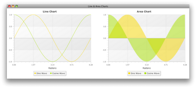 Dean Iverson: Creating XYCharts