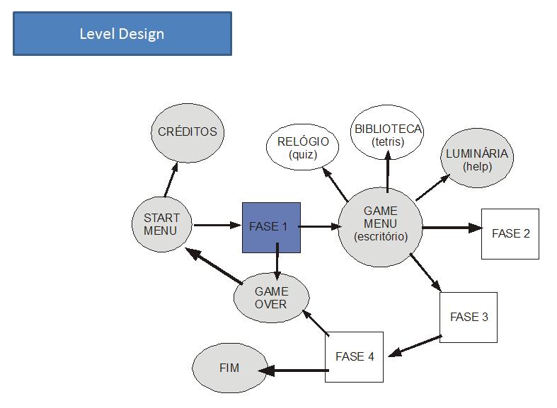 [Level+Design.JPG]