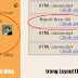 Hiển thị widget ở nhưng trang nhất định trong blog