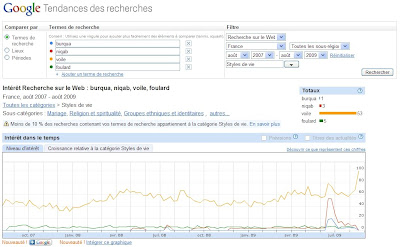 Google Tendances des recherches