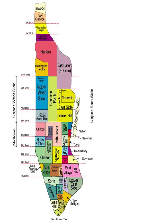 Manhattan Neighborhood Map