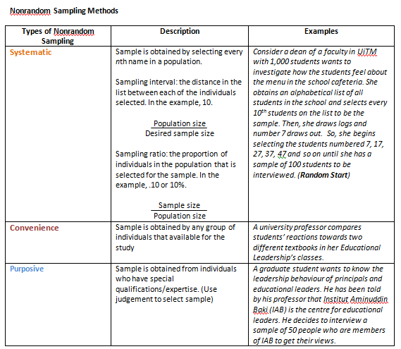 Reflection on Presentation 2: Sampling | e-Portfolio
