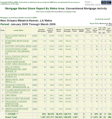 Home Savings Quick Value Mortgage Cap Times Sponsor Tile