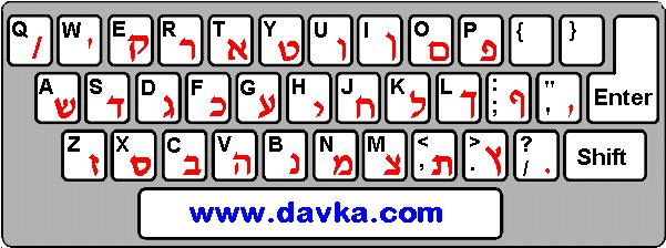 How to write hebrew dates in english