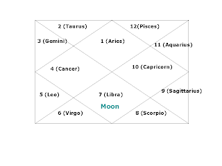 2013 2014 predictions sagittarius moon sign 2013 2014 predictions