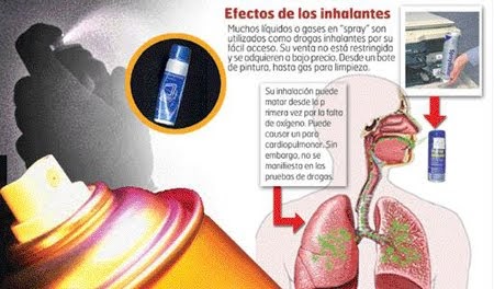 Lo que hay que saber..: Aire comprimido, una droga de “moda”