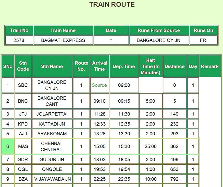 Train Names with Full Particulars Bagmati Exp. 2578